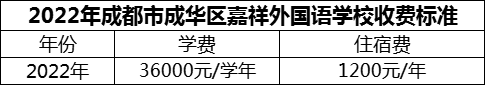 2024年成都市成華區(qū)嘉祥外國語學(xué)校學(xué)費多少錢？