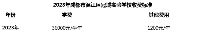 2024年成都市溫江區(qū)冠城實驗學校學費多少錢？