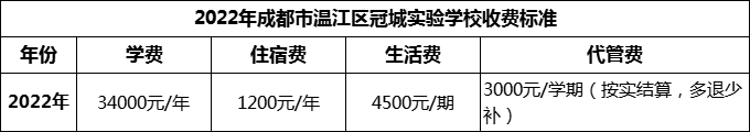 2024年成都市溫江區(qū)冠城實驗學校學費多少錢？