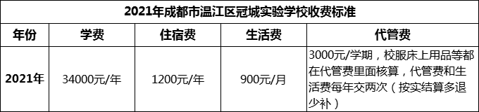 2024年成都市溫江區(qū)冠城實驗學校學費多少錢？