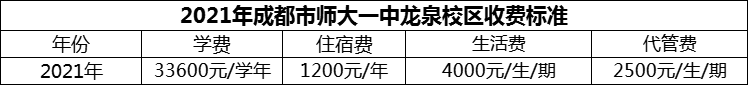 2024年成都市師大一中龍泉校區(qū)學(xué)費(fèi)多少錢(qián)？