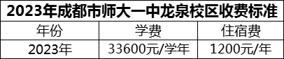 2024年成都市師大一中龍泉校區(qū)學(xué)費(fèi)多少錢(qián)？