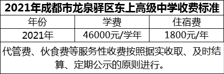 2024年成都市龍泉驛區(qū)東上高級(jí)中學(xué)學(xué)費(fèi)多少錢(qián)？