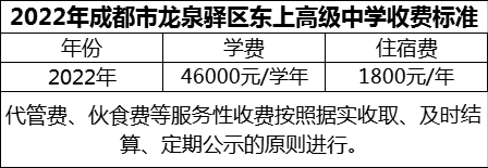 2024年成都市龍泉驛區(qū)東上高級(jí)中學(xué)學(xué)費(fèi)多少錢(qián)？