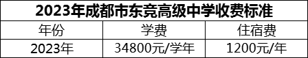 2024年成都市東競高級中學學費多少錢？