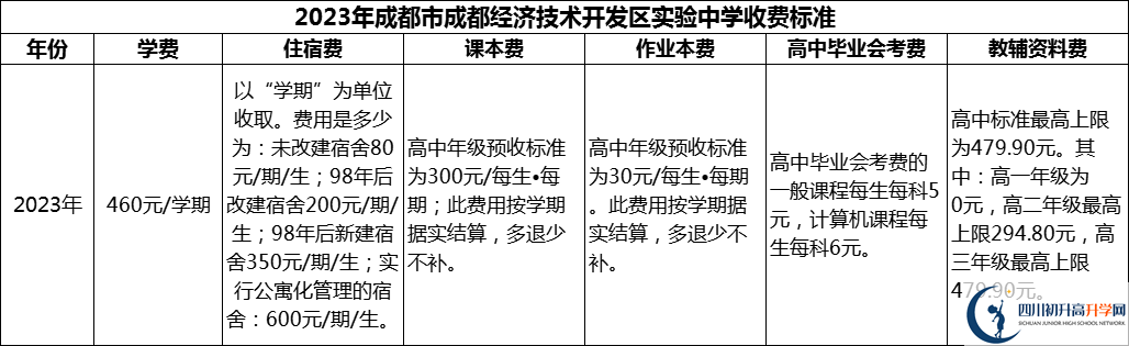 2024年成都市成都經(jīng)濟(jì)技術(shù)開發(fā)區(qū)實(shí)驗(yàn)中學(xué)學(xué)費(fèi)多少錢？