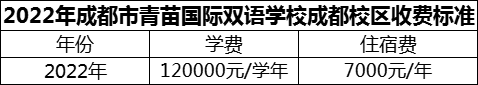 2024年成都市青苗國際雙語學(xué)校成都校區(qū)學(xué)費(fèi)多少錢？