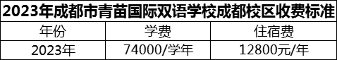 2024年成都市青苗國際雙語學(xué)校成都校區(qū)學(xué)費(fèi)多少錢？