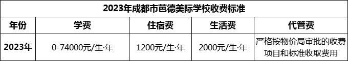 2024年成都市芭德美際學校學費多少錢？