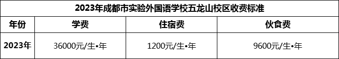 2024年成都市實驗外國語學(xué)校五龍山校區(qū)學(xué)費多少錢？