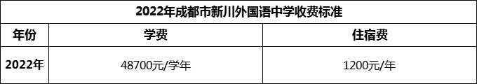 2024年成都市新川外國(guó)語(yǔ)中學(xué)學(xué)費(fèi)多少錢？