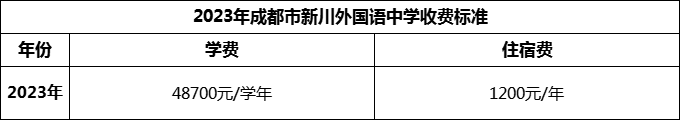 2024年成都市新川外國(guó)語(yǔ)中學(xué)學(xué)費(fèi)多少錢？