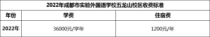 2024年成都市實驗外國語學(xué)校五龍山校區(qū)學(xué)費多少錢？