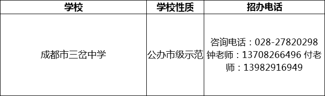 2024年成都市三岔中學(xué)招辦電話是多少？