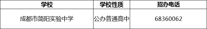 2024年成都市簡陽實驗中學(xué)招辦電話是多少？