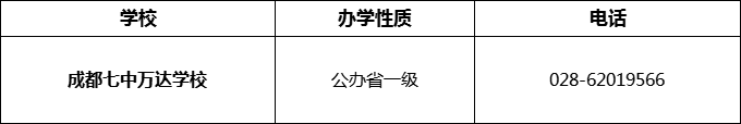 2024年成都市成都七中萬(wàn)達(dá)學(xué)校招辦電話(huà)是多少？