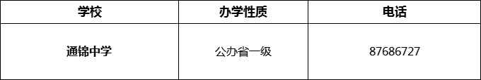 2024年成都市通錦中學(xué)招辦電話是多少？