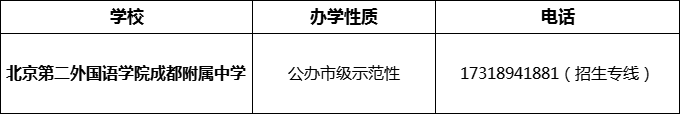 2024年成都市北二外成都附屬中學(xué)招辦電話是多少？