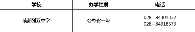 2024年成都市成都列五中學(xué)招辦電話是多少？