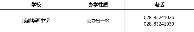 2024年成都市成都華西中學(xué)招辦電話是多少？