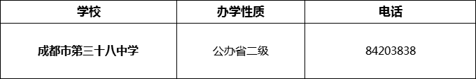 2024年成都市第三十八中學招辦電話是多少？