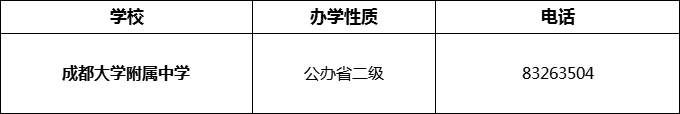 2024年成都市成都大學附屬中學招辦電話是多少？