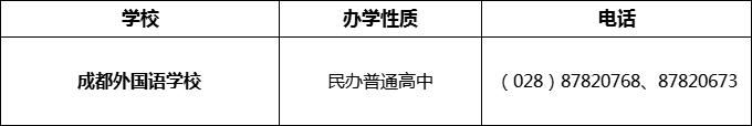 2024年成都市成都外國(guó)語(yǔ)學(xué)校招辦電話是多少？