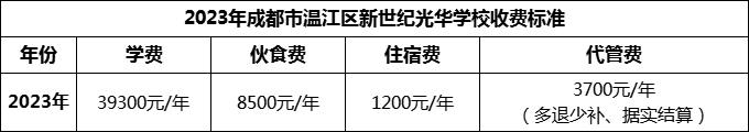 2024年成都市溫江區(qū)新世紀(jì)光華學(xué)校學(xué)費(fèi)多少錢？