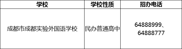 2024年成都市成都實(shí)驗(yàn)外國(guó)語(yǔ)學(xué)校招辦電話是多少？