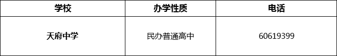 2024年成都市天府中學(xué)招辦電話是多少？