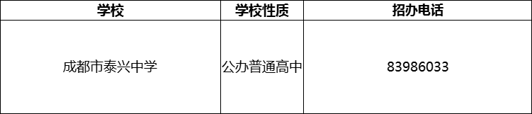 2024年成都市泰興中學(xué)招辦電話是多少？