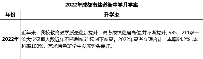 2024年成都市鹽道街中學(xué)升學(xué)率怎么樣？