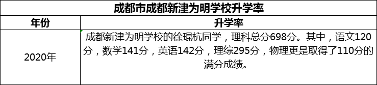 2024年成都市成都新津為明學校升學率怎么樣？