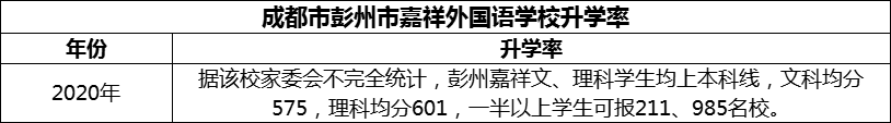 2024年成都市彭州市嘉祥外國(guó)語(yǔ)學(xué)校升學(xué)率怎么樣？