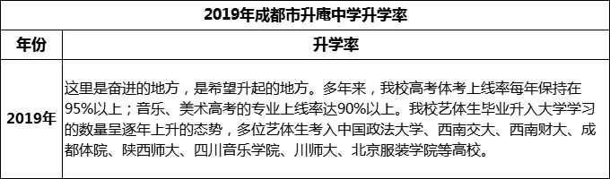 2024年成都市升庵中學升學率怎么樣？