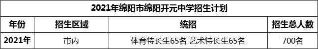 2024年綿陽市綿陽開元中學(xué)招生計劃是多少？