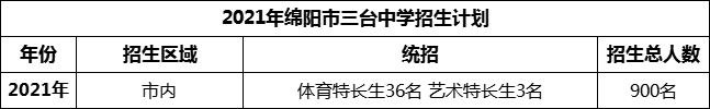 2024年綿陽市三臺中學招生計劃是多少？