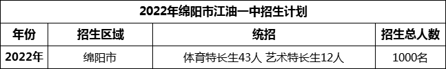 2024年綿陽市江油一中招生計劃是多少？