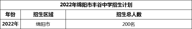 2024年綿陽市豐谷中學(xué)招生計(jì)劃是多少？