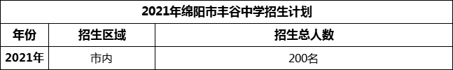 2024年綿陽市豐谷中學(xué)招生計(jì)劃是多少？