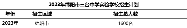 2024年綿陽(yáng)市三臺(tái)中學(xué)實(shí)驗(yàn)學(xué)校招生計(jì)劃是多少？