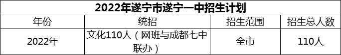 2024年遂寧市遂寧一中招生計劃是多少？