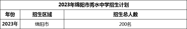 2024年綿陽(yáng)市秀水中學(xué)招生計(jì)劃是多少？