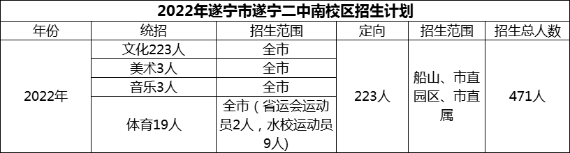 2024年遂寧市遂寧二中招生計(jì)劃是多少？