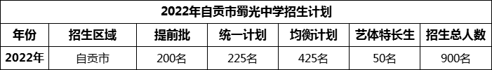 2024年自貢市蜀光中學(xué)招生計(jì)劃是多少？