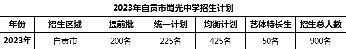 2024年自貢市蜀光中學(xué)招生計(jì)劃是多少？