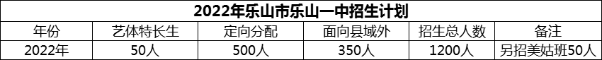 2024年樂(lè)山市樂(lè)山一中招生計(jì)劃是多少？