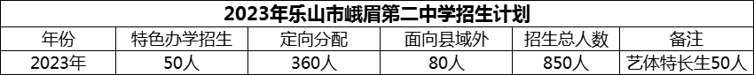 2024年樂(lè)山市峨眉第二中學(xué)招生計(jì)劃是多少？