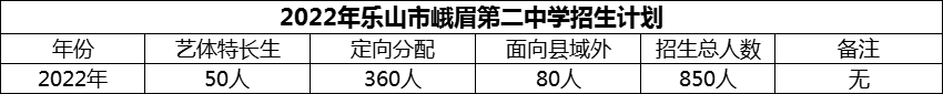 2024年樂(lè)山市峨眉第二中學(xué)招生計(jì)劃是多少？