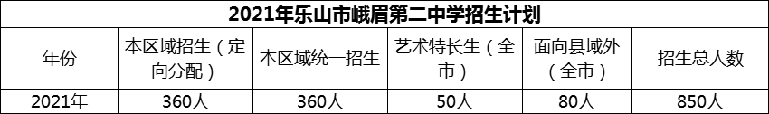 2024年樂(lè)山市峨眉第二中學(xué)招生計(jì)劃是多少？